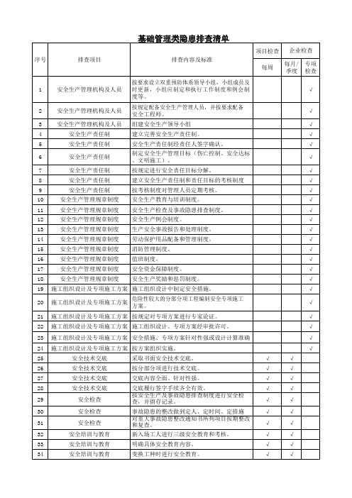 双重预防基础管理类隐患排查清单