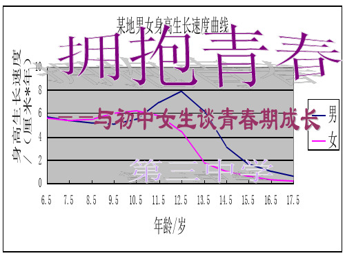 青春期女生(上课用)ppt