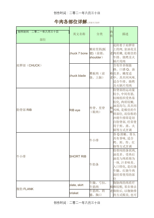 牛肉各部位详解