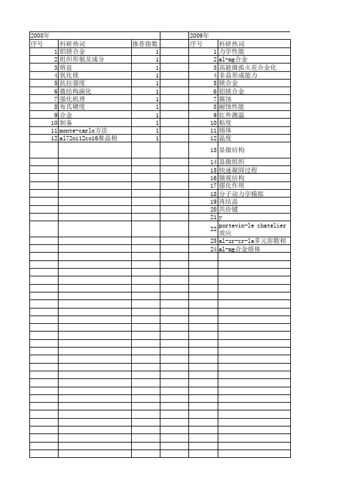 【国家自然科学基金】_al-mg合金_基金支持热词逐年推荐_【万方软件创新助手】_20140730