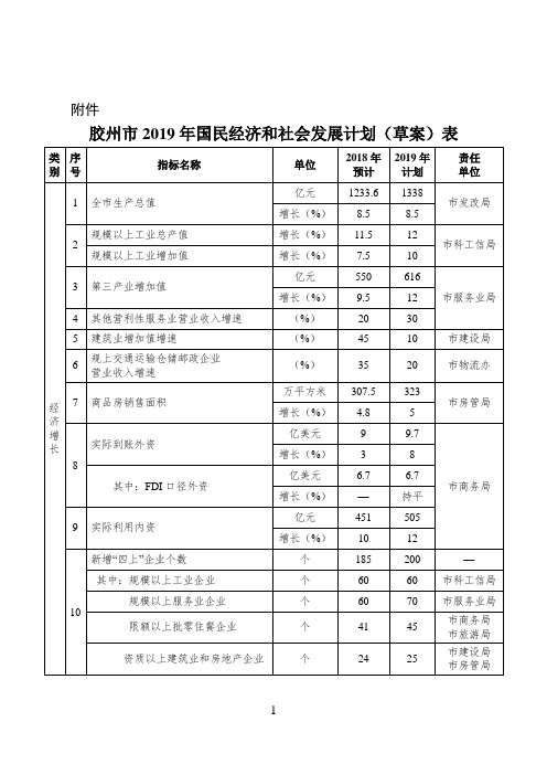 胶州市2019年国民经济和社会发展计划