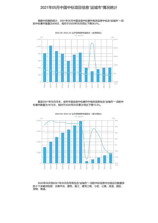 2021年05月中国中标项目信息“运城市”情况统计