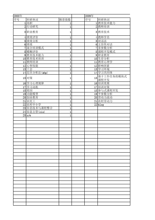 【国家社会科学基金】_教育技术能力培训_基金支持热词逐年推荐_【万方软件创新助手】_20140806