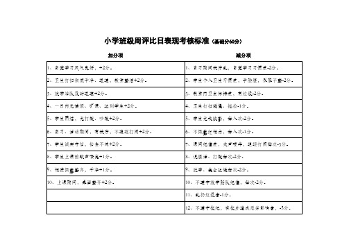 小学班级周评比日表现考核标准