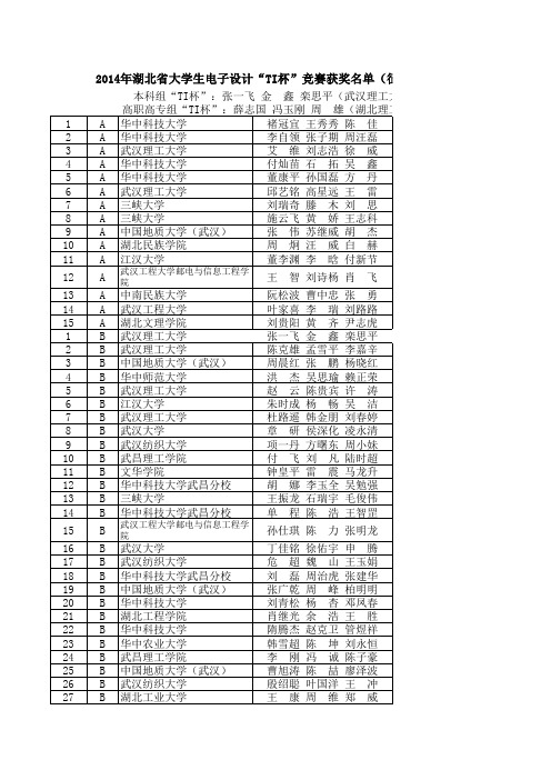 2014年湖北省大学生电子设计“TI杯”竞赛获奖名单(征求异议稿)