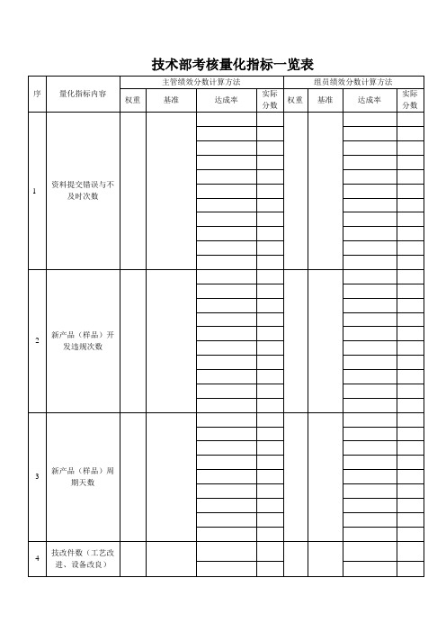 技术部考核量化指标