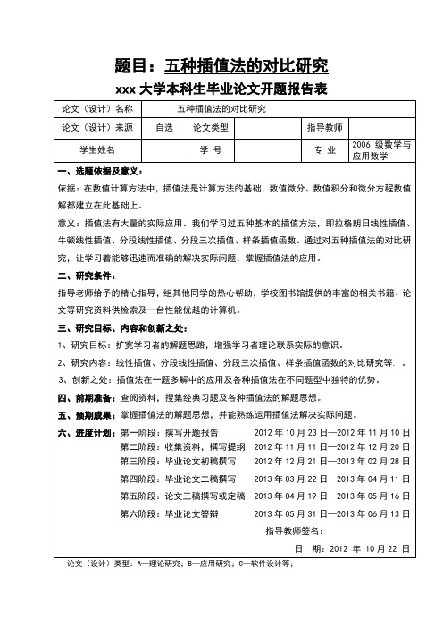 五种插值法的对比研究毕业论文