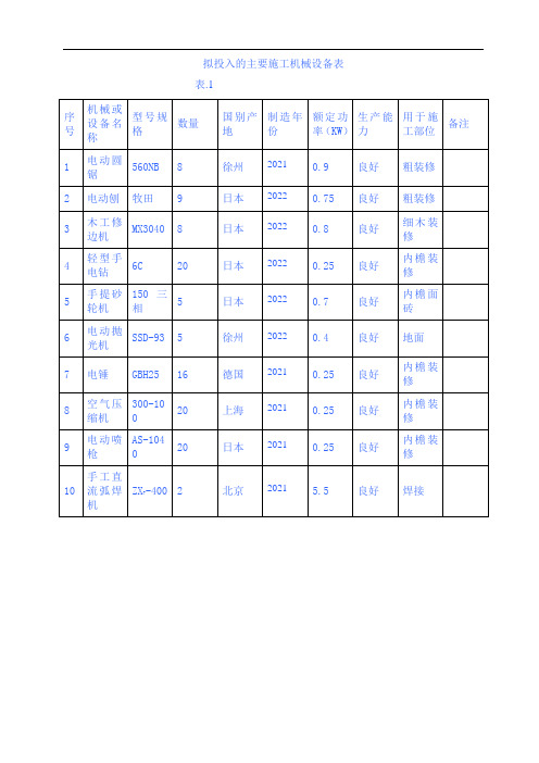 拟投入的主要施工机械设备表