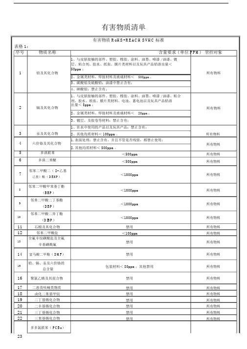 qc080000有害物质清单.doc