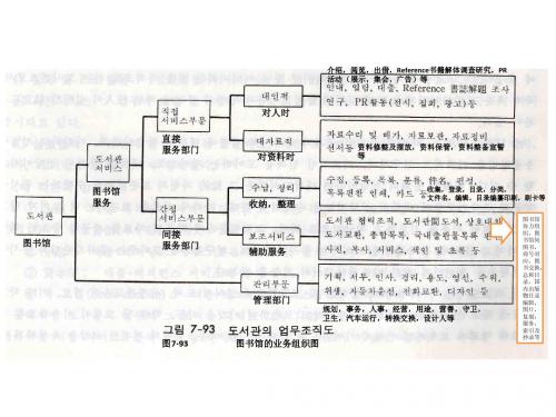 图书馆资料