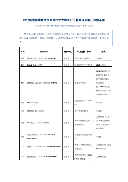 2012年中国葡萄酒信息网行业大盘点(二)收购国外酒庄热情不减