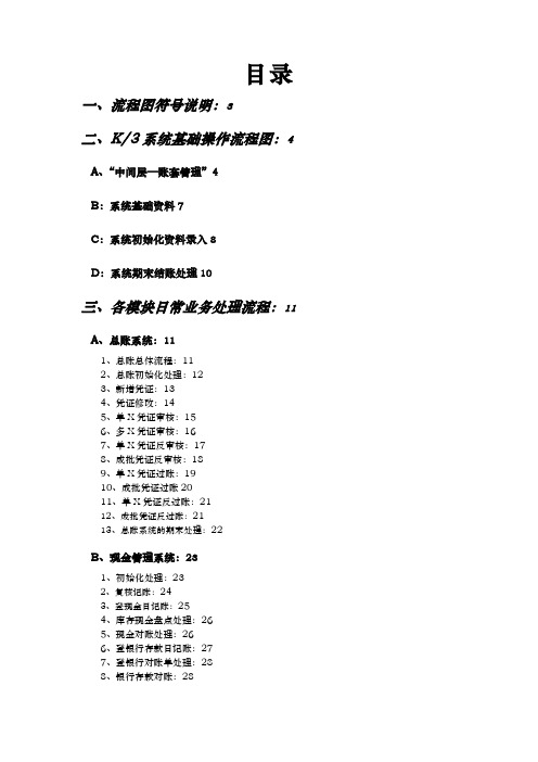 金蝶K3操作流程图详解