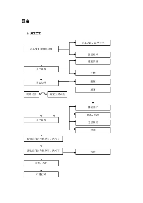 卵石施工方案