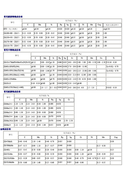 金属牌号比对