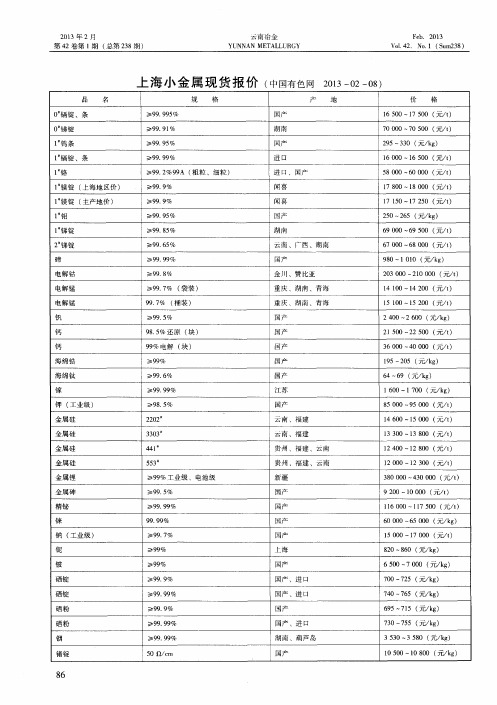 上海小金属现货报价(中国有色网2013—02—08)