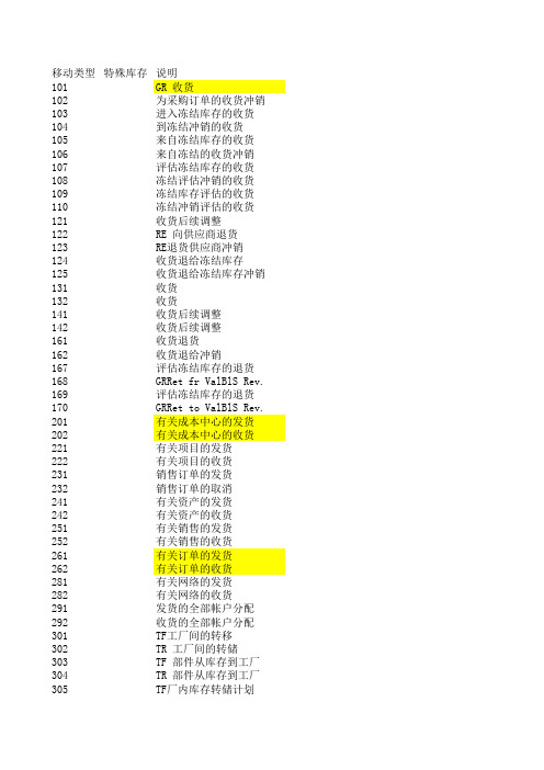 sap系统移动类型