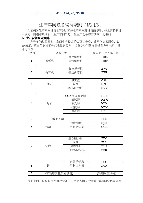 生产车间设备编码规则