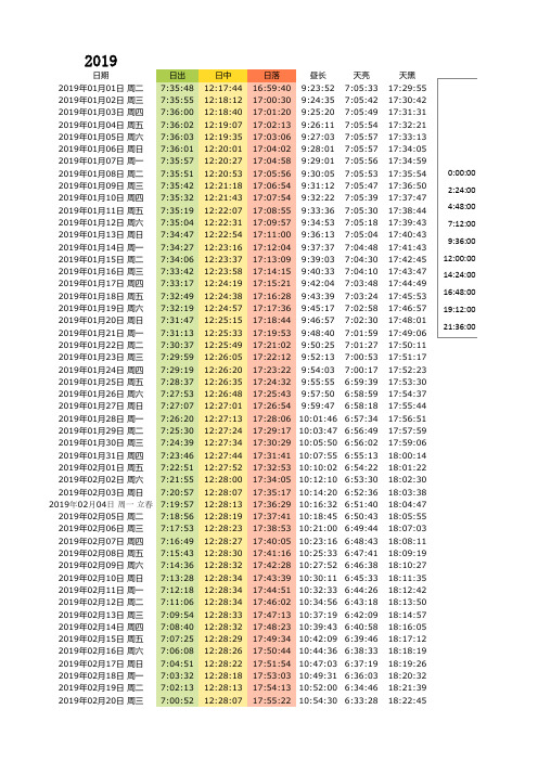 日出日落时刻表及曲线--北京2018--2019