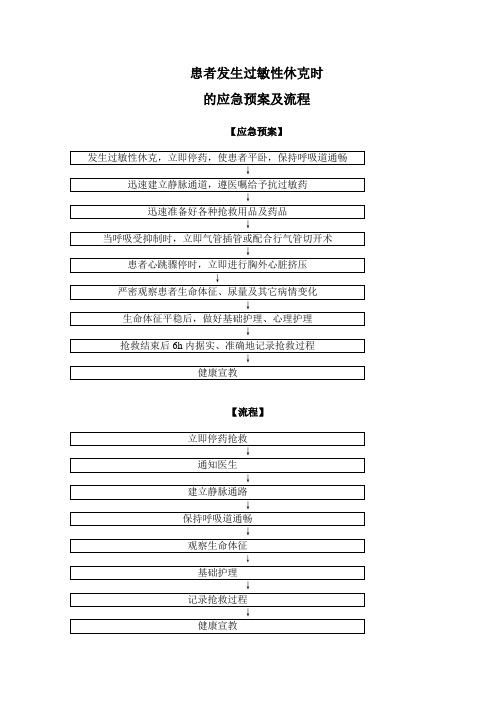 患者发生过敏性休克应急预案及流程