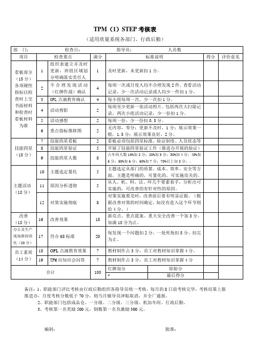 TPM(1)STEP职能部门考核表(2010年月修订)