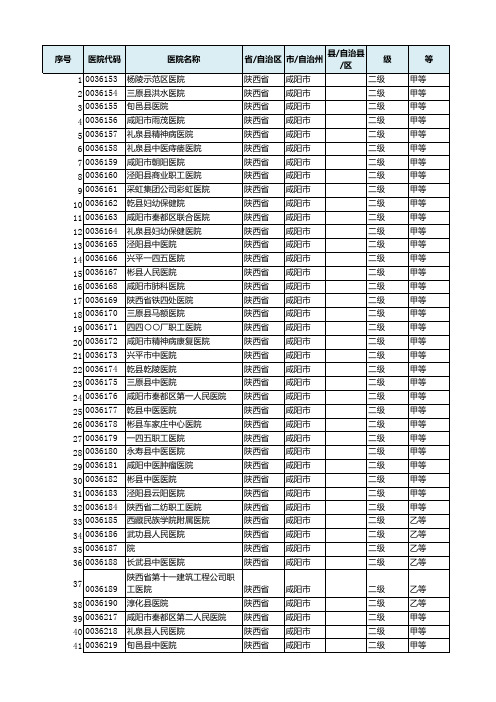 理赔医保定点医院列表(二级及以上)