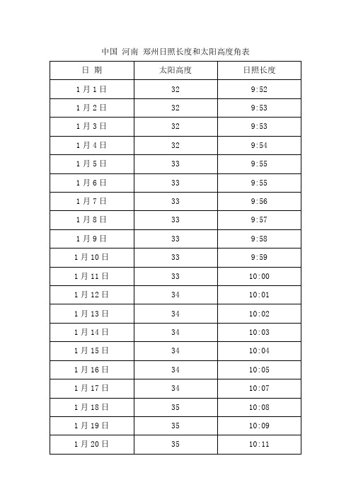 中国 河南 郑州日照长度和太阳高度角表