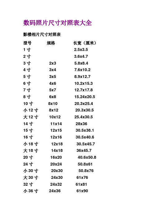 照片打印尺寸对照表