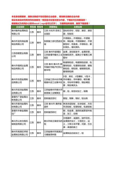 新版江苏省泰州金属铝工商企业公司商家名录名单联系方式大全76家