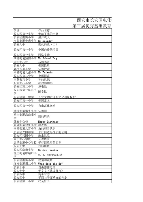 长安区电化教育中心第三届优秀基础教育资源汇总表