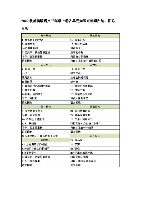 2020秋人教部编版语文三年级上册各单元知识点归纳、汇总、总结 (第一学期 含目录)