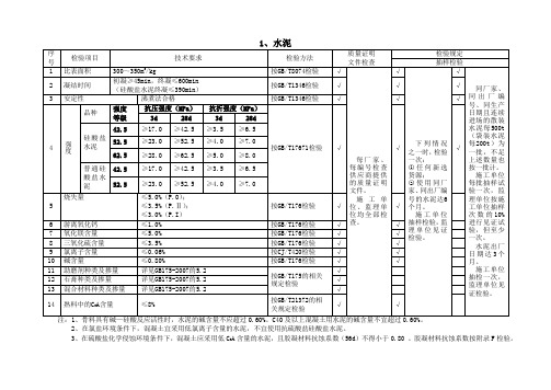 TB-10424-2010-混凝土原材料检测项目及频率