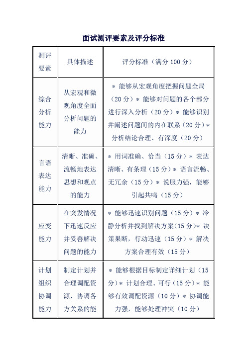 面试测评要素及评分标准