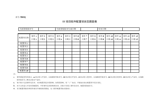 软件文档模板-项目软件配置项状态跟踪表