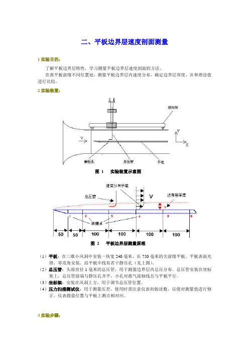 二、平板边界层测量