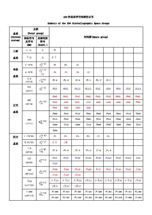 230种晶体学空间群的记号