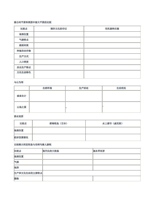 湄公河平原和美国中部大平原的比较