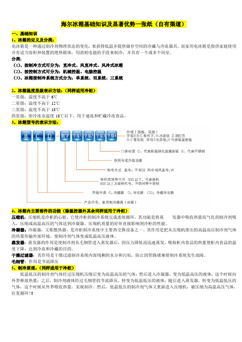 冰洗冷基础知识及显着优势一张纸(自有渠道)