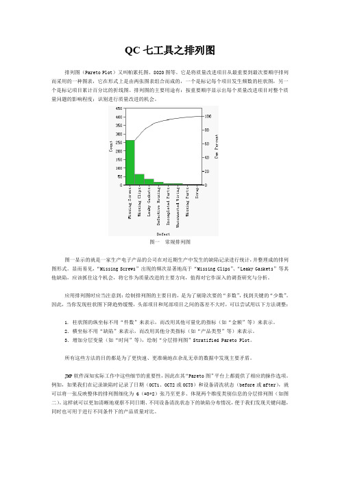 QC七工具之排列图