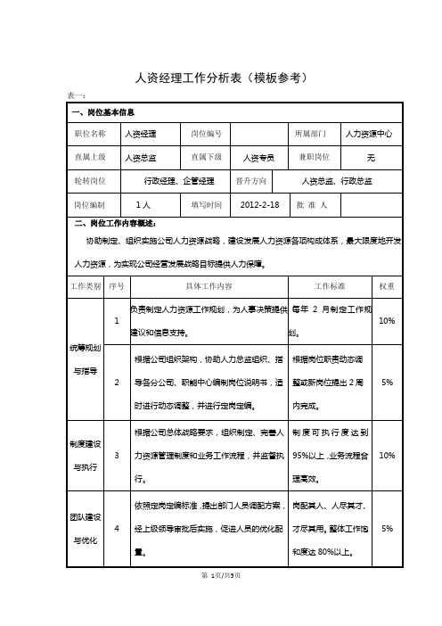 工作分析表模板(人力资源经理)