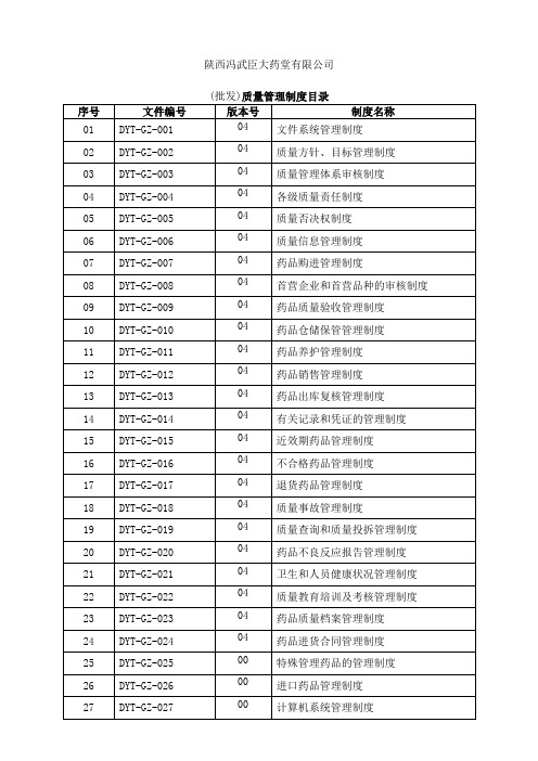 法律资料药品批发质量管理制度新完整符合新法规