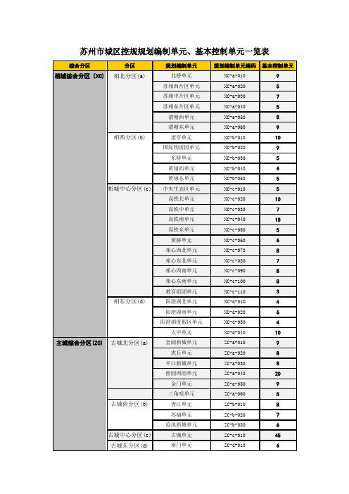 苏州市城区控规规划编制单元、基本控制单元一览表