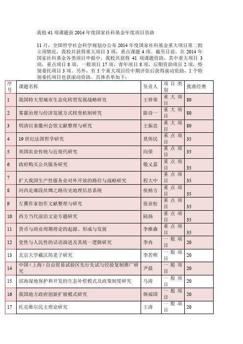 我校41项课题获年度国家社科基金年度项目资助