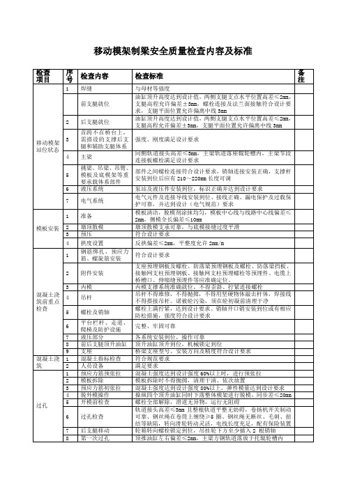 移动模架制梁安全质量检查内容及标准