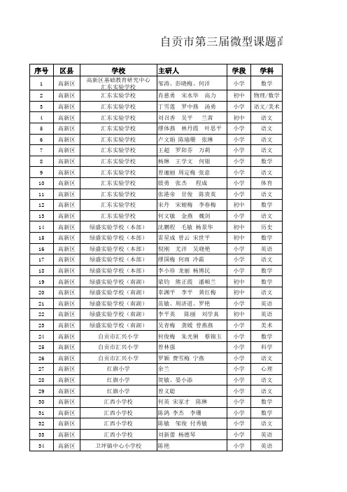 自贡市第三届微课评奖高新区获奖情况