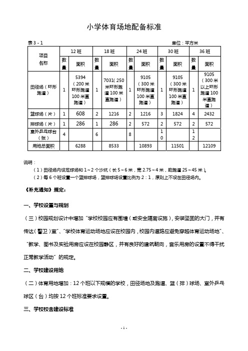 中小学校田径场及球类场地设置标准