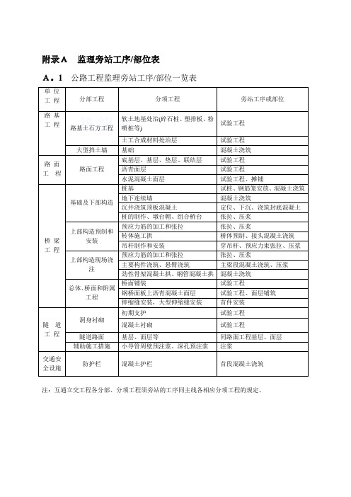 《公路工程施工监理规范》