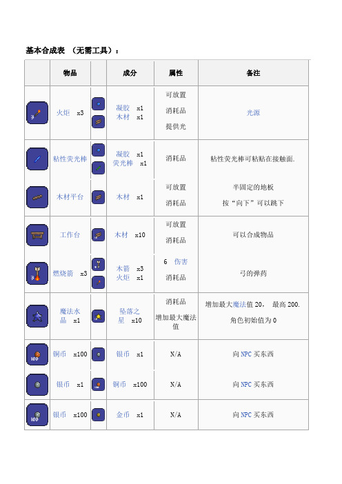 泰拉瑞亚合成表