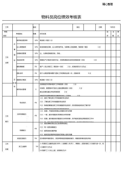 物料员绩效考核表格模板