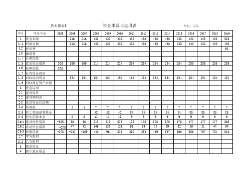 固定资产投资借款还本付息估算表