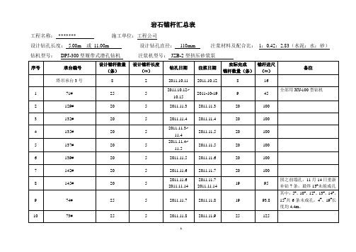 岩石锚杆汇总表